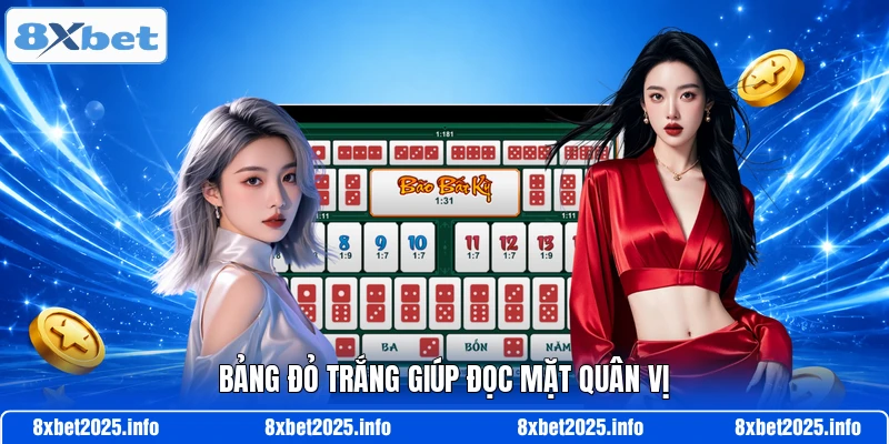 Bảng đỏ trắng giúp đọc mặt quân vị